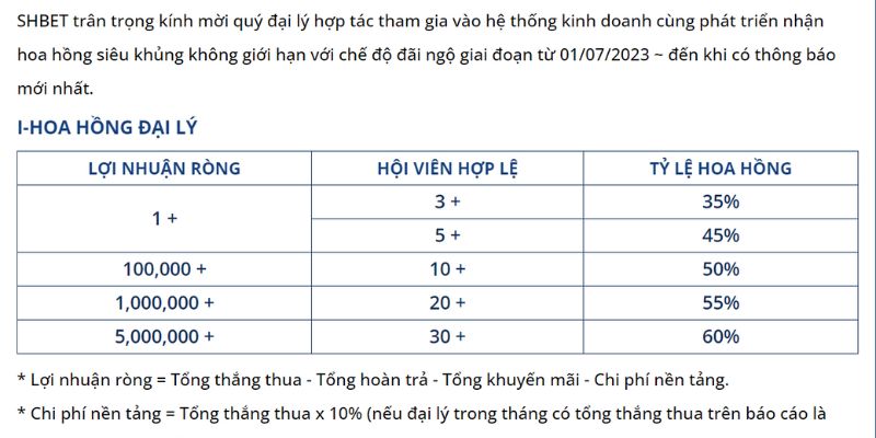 Đại Lý SHBET - Cơ Hội Làm Giàu Từ Việc Kiếm Thêm Thu Nhập 7 Các chế độ đãi ngộ của đại lý SHBET