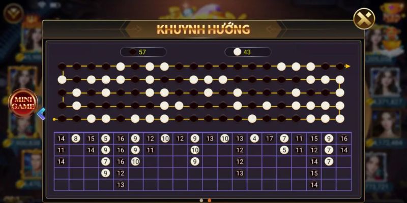 Soi Cầu Tài Xỉu Thắng Lớn Với Bí Quyết Chuẩn Từ Cao Thủ 3 Khám phá các phương pháp soi cầu Tài Xỉu chuẩn